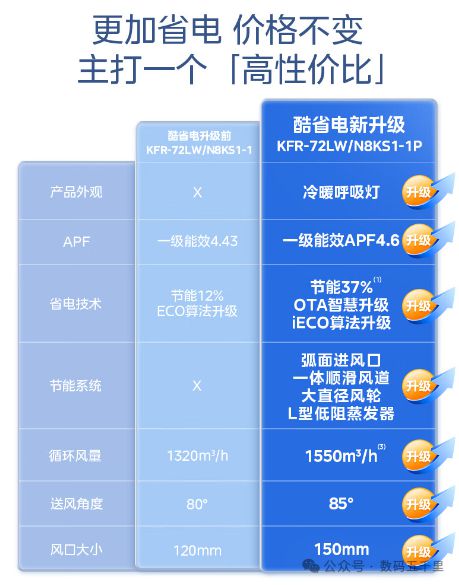 湃风量智能生活从此开始！凯发k8美的酷省电空调澎(图1)